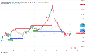 USD/JPY Consolidates Near Weekly Highs as Divergent Central Bank Policies Drive Market Sentiment