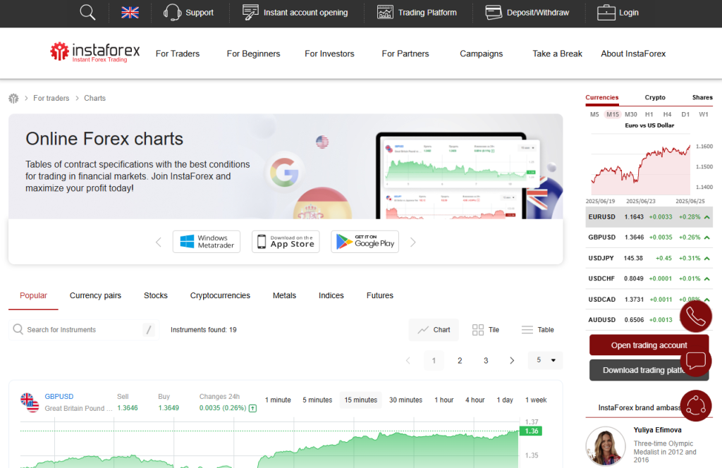 Fees, Spreads, and Commissions Fees, Spreads, and Commissions