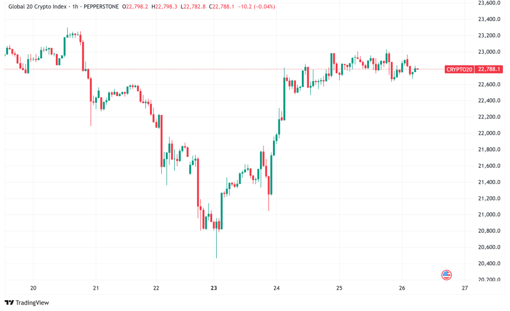 Daily Crypto Signals: Bitcoin Bulls Eye $110K Target, Solana ETF Race Heats Up with Nine Filings
