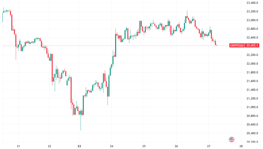 Daily Crypto Signals: Bitcoin Rallies to $108K, XRP Faces Legal Setback