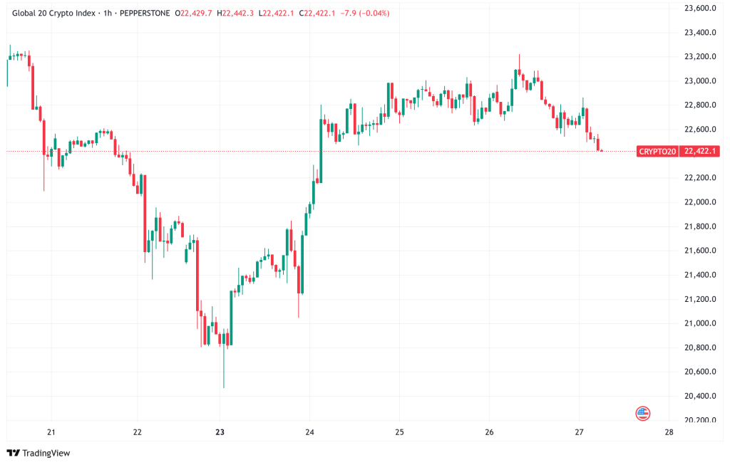 Daily Crypto Signals: Bitcoin Rallies to $108K, XRP Faces Legal Setback