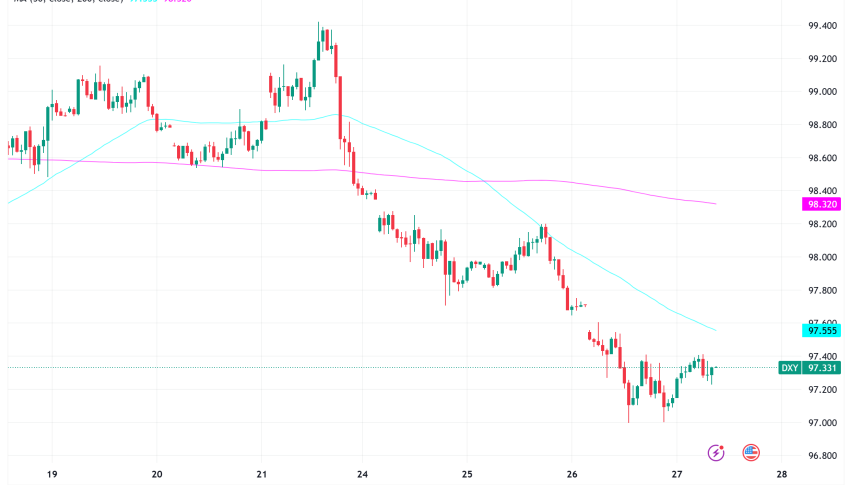 US Dollar Index Plunges to Three-Year Low as Political Uncertainty and Economic Weakness Converge