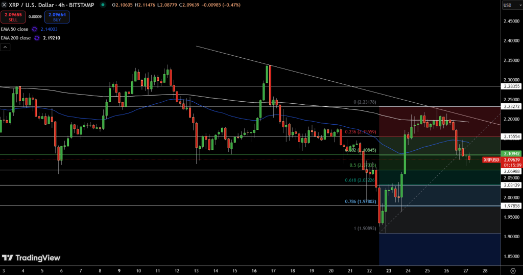 XRP Price Chart - Source: Tradingview