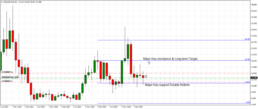 Chainlink Monthly Chart