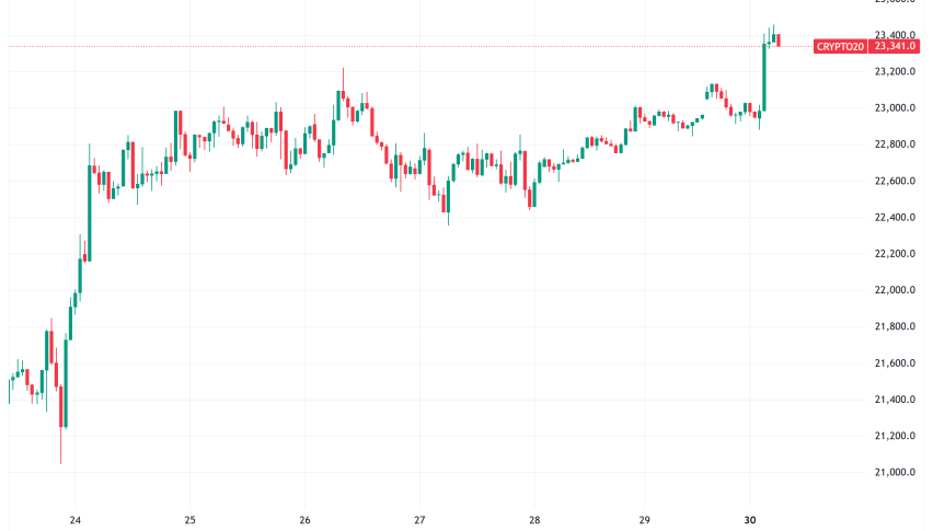 Daily Crypto Signals: Bitcoin Eyes Historic $109K Close, XRP Faces $20,000 Price Prediction