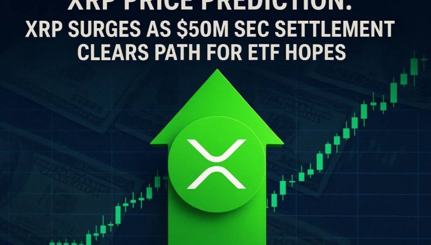 XRP Price Prediction: XRP Surges as $50M SEC Settlement Clears Path for ETF Hopes