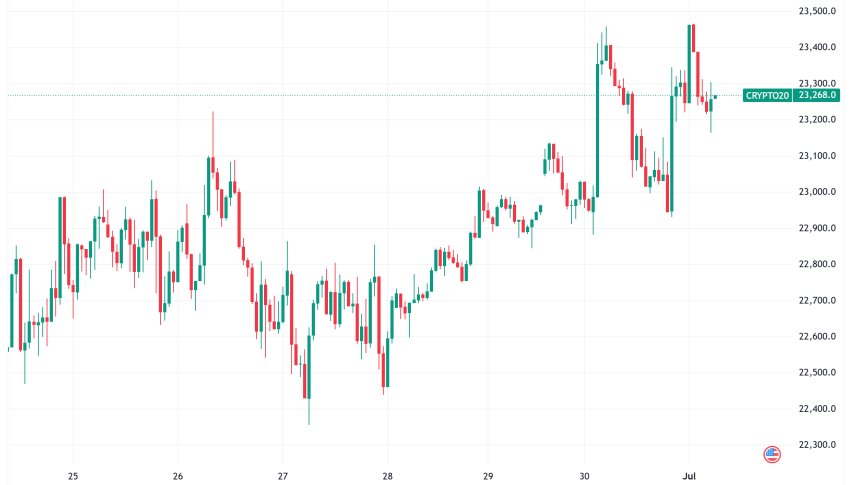 Daily Crypto Signals: Bitcoin Holds Above $107K, First US Solana Staking ETF Launches
