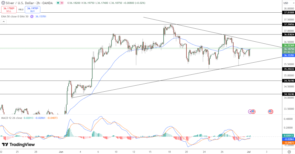 Silver Price Chart - Source: Tradingview