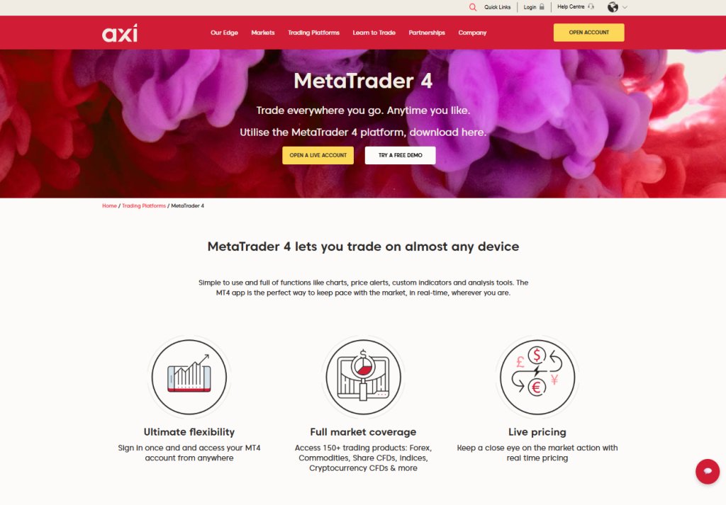 MetaTrader 4 (MT4) MetaTrader 4 (MT4)