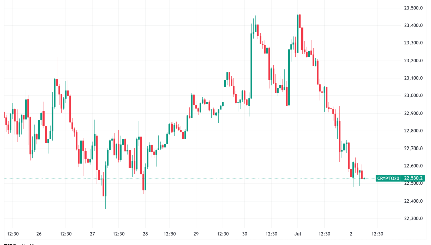 Daily Crypto Signals: Bitcoin Faces Key Support Test, XRP Eyes ETF Approval