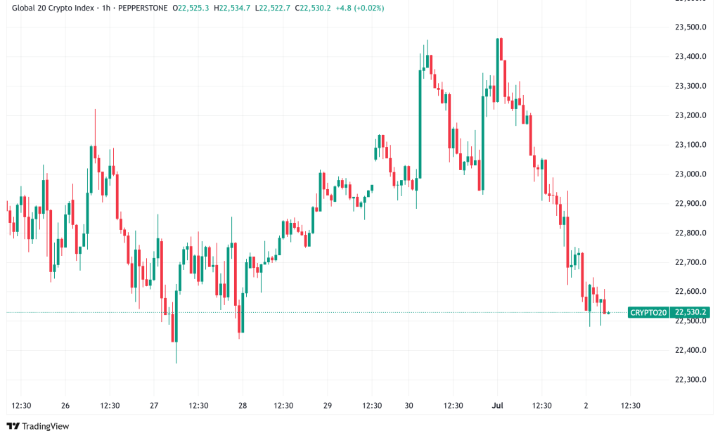 Daily Crypto Signals: Bitcoin Faces Key Support Test, XRP Eyes ETF Approval