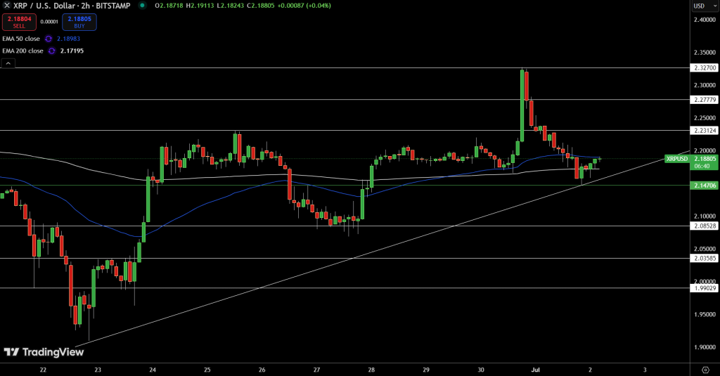 XRP Price Chart - Source: Tradingview