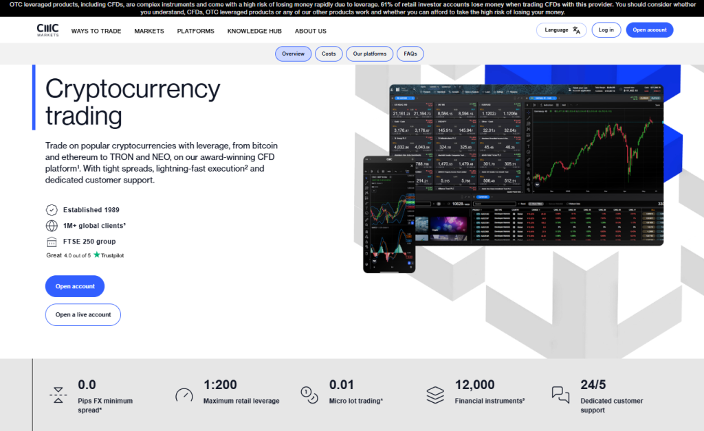 Markets available for Trade Markets available for Trade
