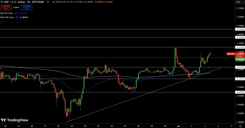 XRP Price Chart - Source: Tradingview