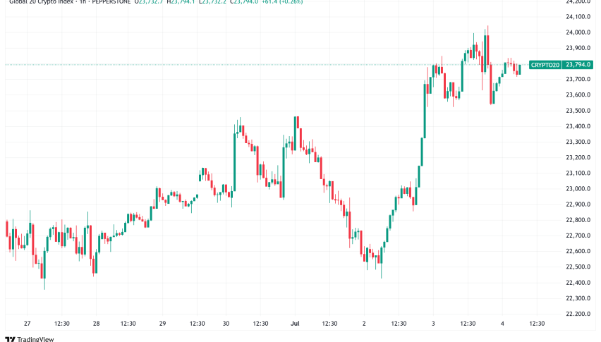 Daily Crypto Signals: Bitcoin Faces $110K Resistance, XRP Surges on Ripple Banking License News
