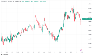 Ondo Finance and Pantera Capital Launch $250M Fund to Accelerate Real-World Asset Tokenization