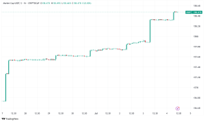 House Republicans Announce 