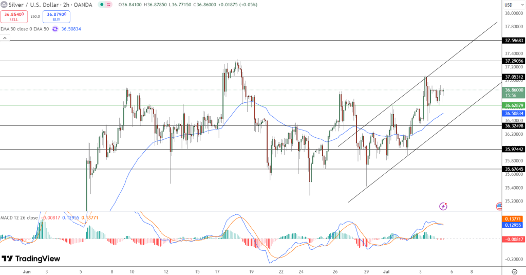Silver Price Chart - Source: Tradingview