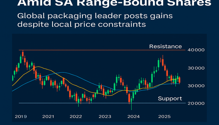 Mondi Earnings Grow, But SA Shares Stay Range-Bound