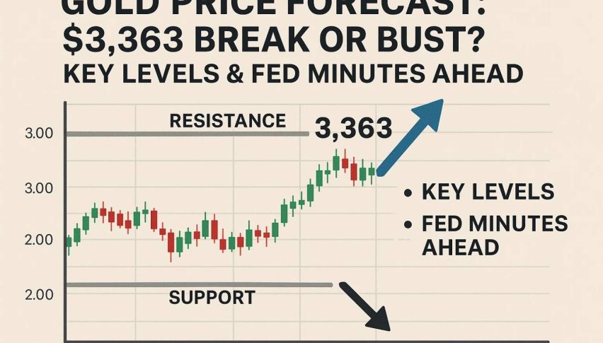 Gold Price Forecast: $3,363 Break or Bust? Key Levels & Fed Minutes Ahead