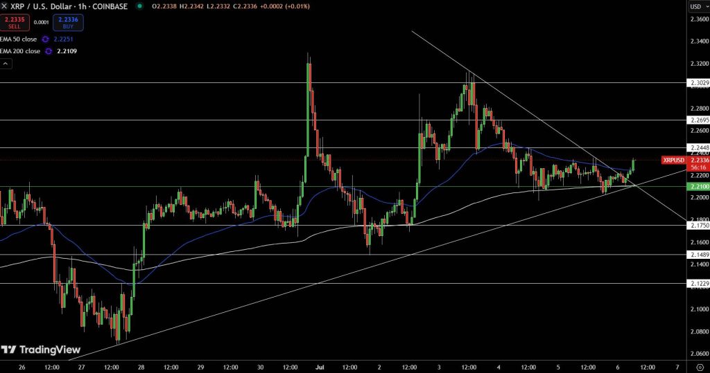 XRP/USD Price Forecast -Source: Tradingview