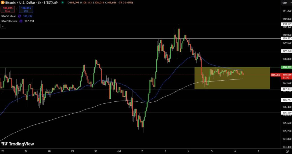 Bitcoin Price Chart - Source: Tradingview