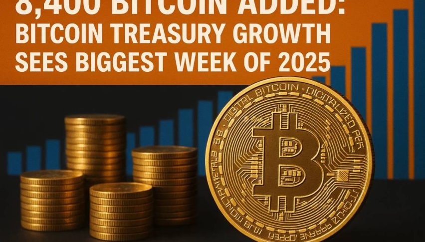8,400 Bitcoin Added: Bitcoin Treasury Growth Sees Biggest Week of 2025