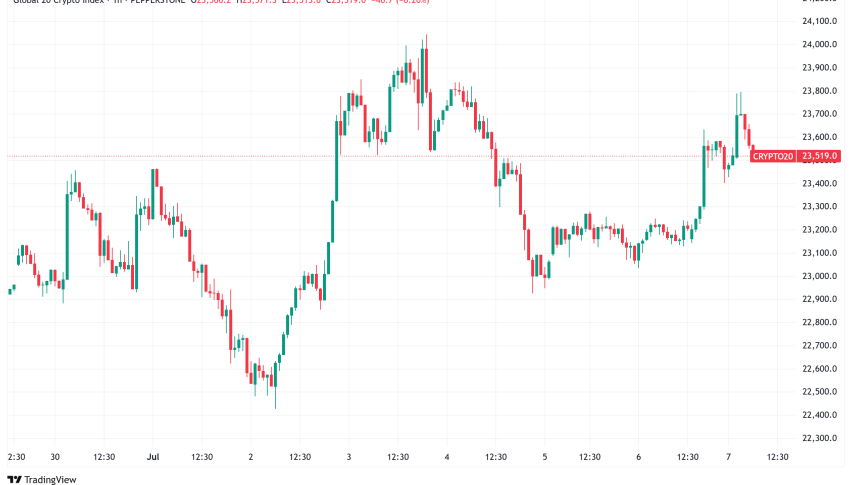 Daily Crypto Signals: Bitcoin and Ethereum Signal Major Breakouts as Crypto Market Consolidates