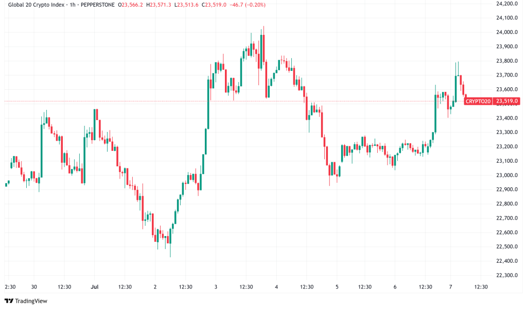 Daily Crypto Signals: Bitcoin and Ethereum Signal Major Breakouts as Crypto Market Consolidates