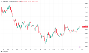 US Dollar Index DXY Stabilizes Near Multi-Year Lows as Trump Tariff Deadline Approaches