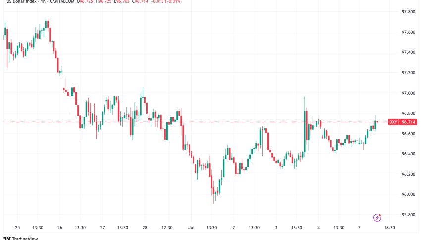 US Dollar Index DXY Stabilizes Near Multi-Year Lows as Trump Tariff Deadline Approaches
