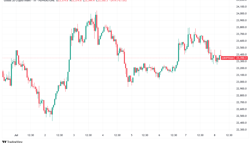 Daily Crypto Signals: Bitcoin Holds $108K Support, Ethereum Genesis Wallets Stir After Decade-Long Dormancy