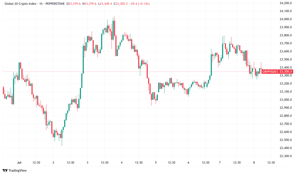 Daily Crypto Signals: Bitcoin Holds $108K Support, Ethereum Genesis Wallets Stir After Decade-Long Dormancy