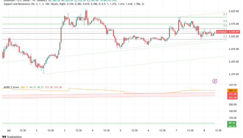 ETH Eyes $5,000 Target Despite Recent Correction as Ethereum Genesis Wallets Awaken