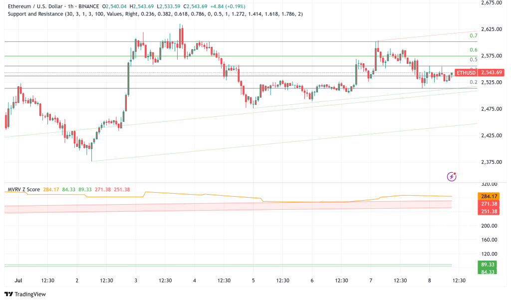 ETH Eyes $5,000 Target Despite Recent Correction as Ethereum Genesis Wallets Awaken