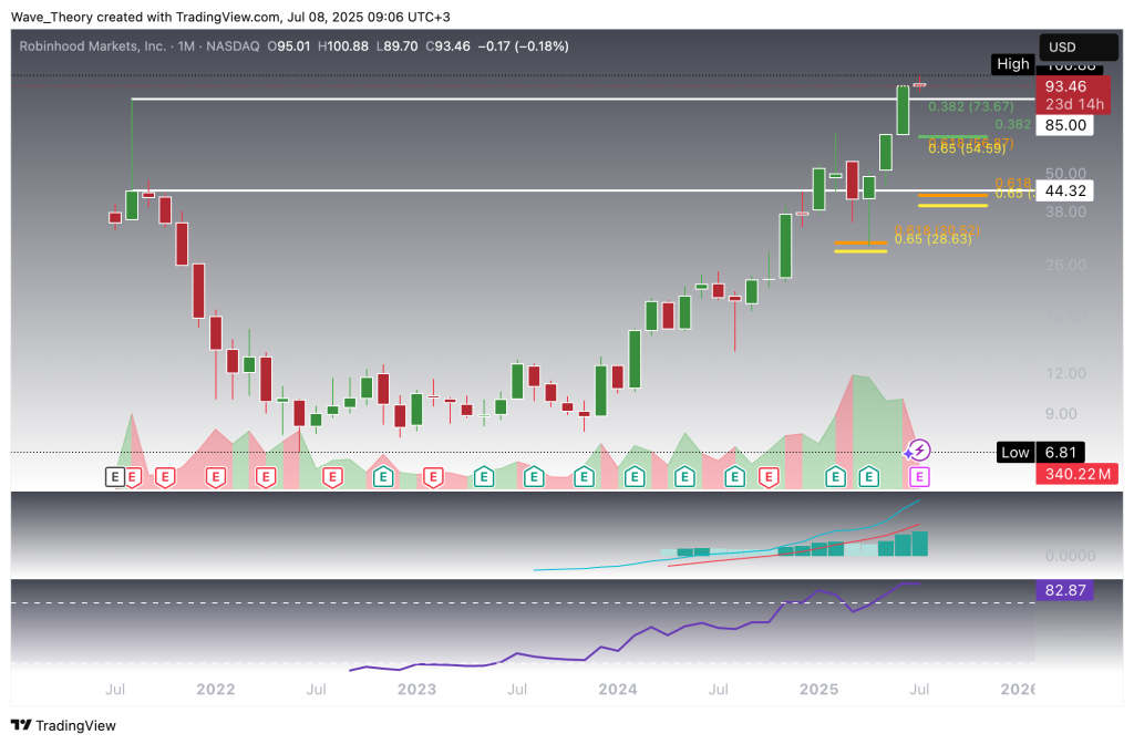 Robinhood
