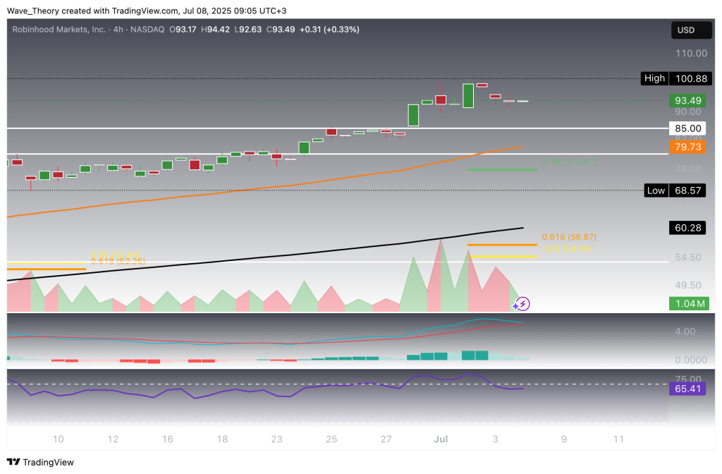 Robinhood