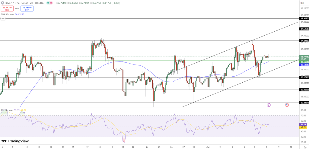 Silver Price Chart - Source: Tradingview