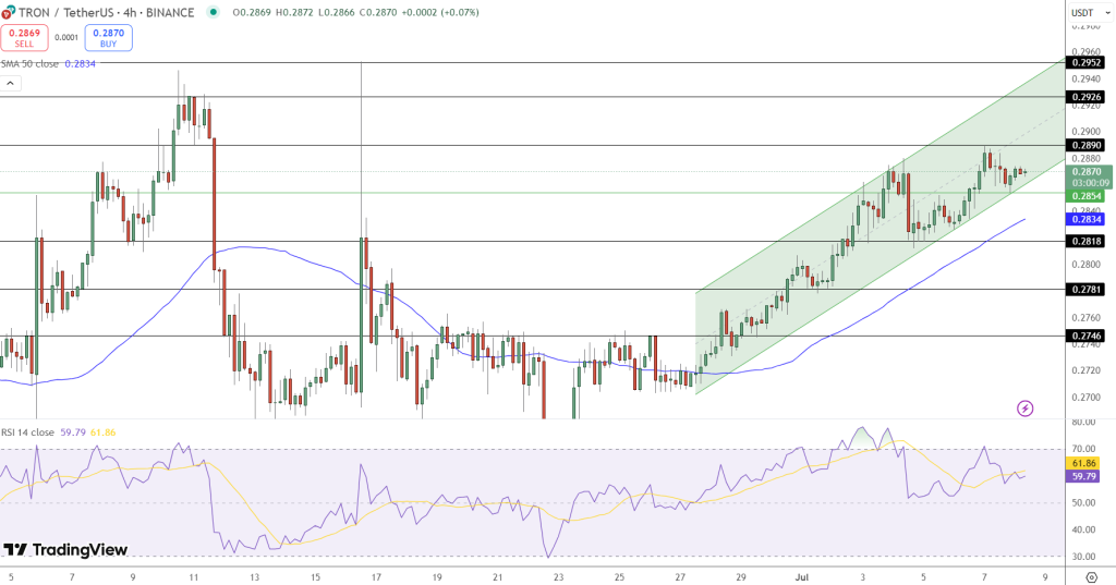 Tron Price Chart - Source: Tradingview