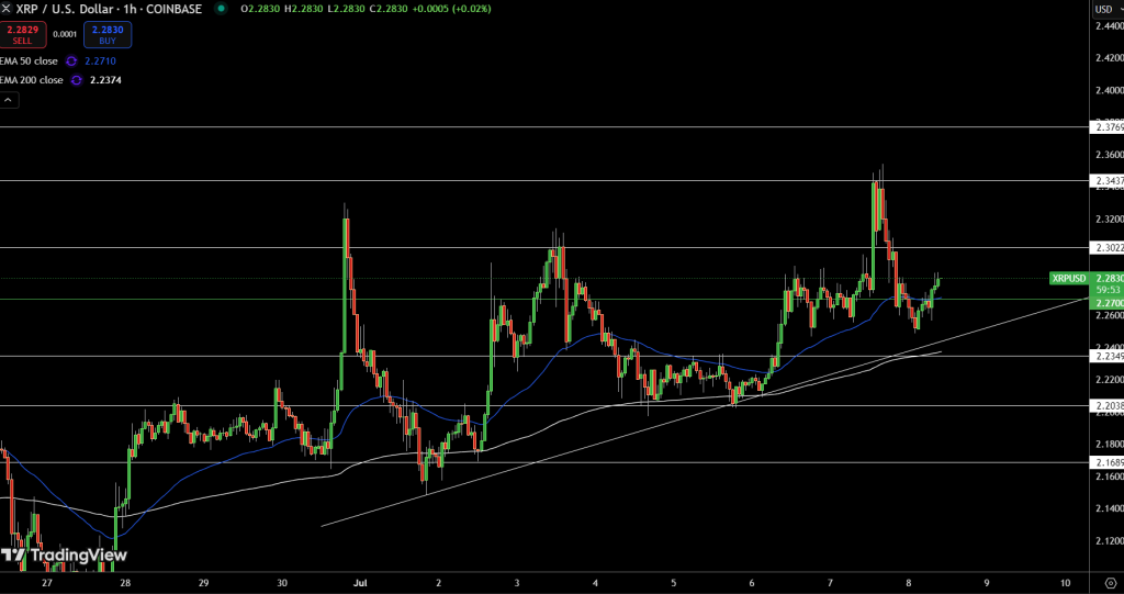 XRP/USD Price Chart - Source: Tradingview