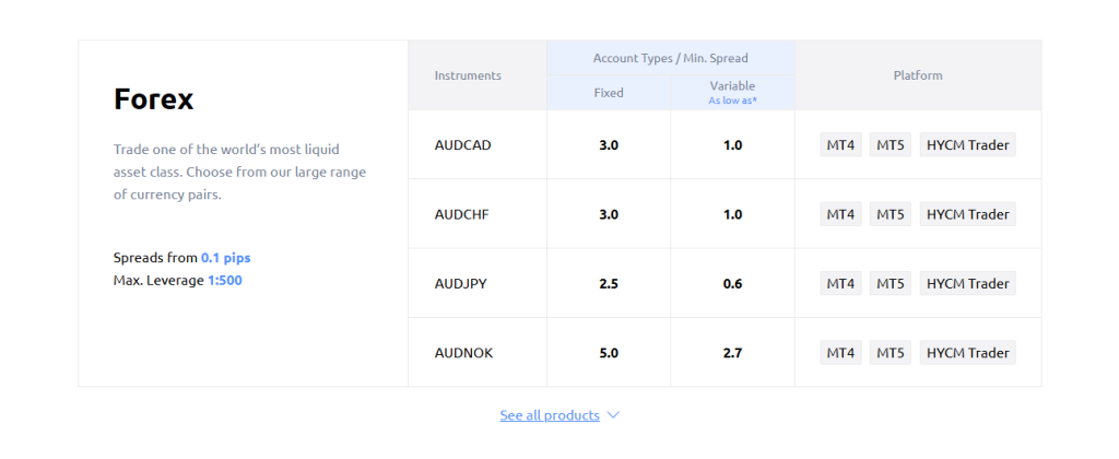 Fees, Spreads, and Commissions Fees, Spreads, and Commissions
