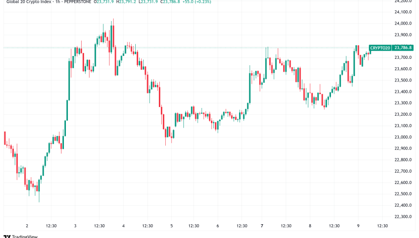 Daily Crypto Signals: Bitcoin Eyes $230K, Ethereum Prepares for Breakout, Solana Navigates ETF Realities
