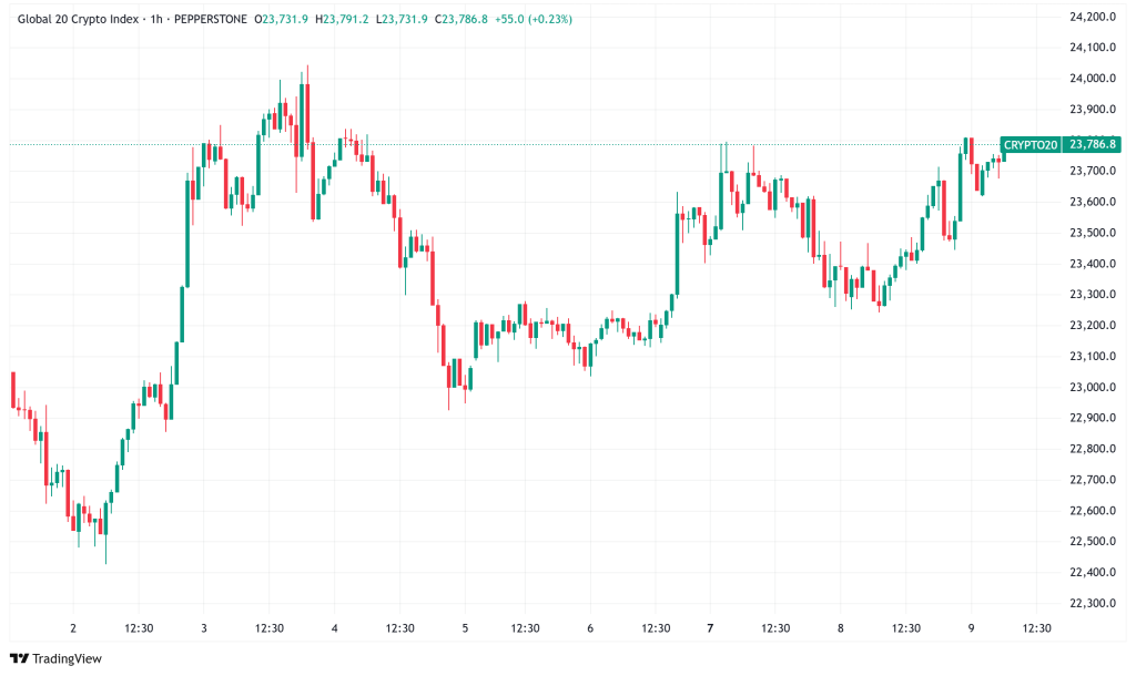 Daily Crypto Signals: Bitcoin Eyes $230K, Ethereum Prepares for Breakout, Solana Navigates ETF Realities