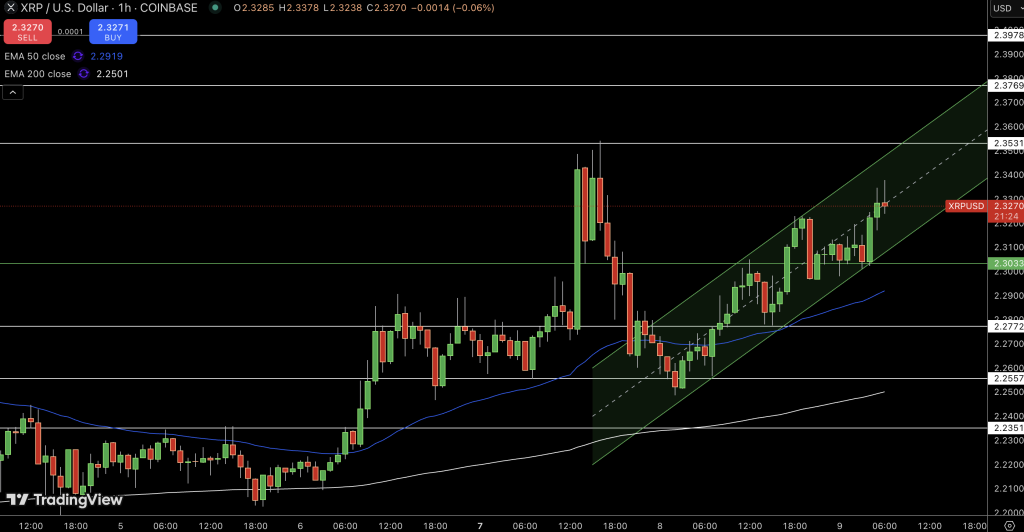 XRP Price Chart - Source: Tradingview