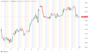Amazon Stock: Analysts See Undervalued Opportunity Amid AI Growth and Bezos Share Sales