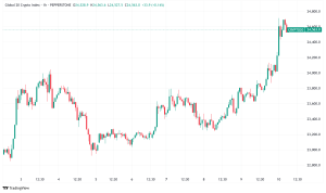 Daily Crypto Signals: Bitcoin Soars Past $112K, XRP Eyes New Highs Amid Growing Institutional Adoption