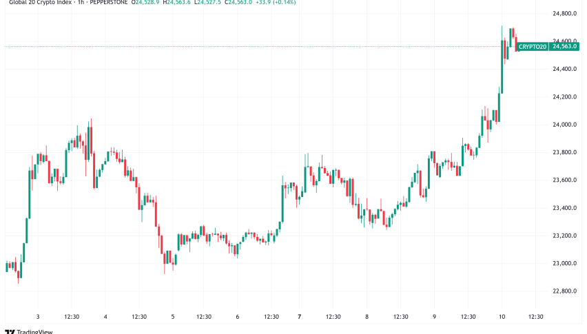 Daily Crypto Signals: Bitcoin Soars Past $112K, XRP Eyes New Highs Amid Growing Institutional Adoption