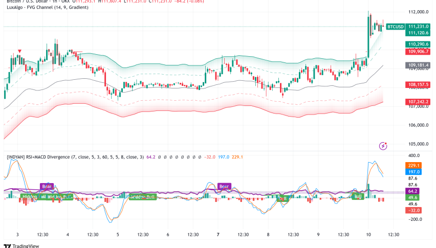 Bitcoin Holds Strong After New All-Time High Above $111,000