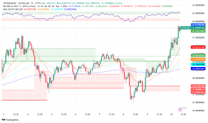 Hyperliquid (HYPE) Surges 4% as Platform Dominance and Strategic Partnerships Signal Path to $45
