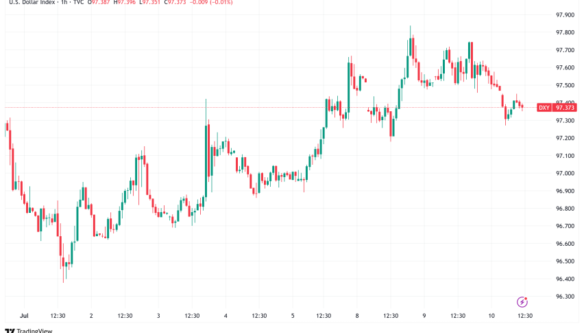 US Dollar Index DXY Retreats as Trump's Tariff Blitz Weighs on Sentiment